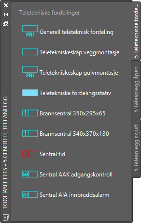 Teletekniske fordelinger